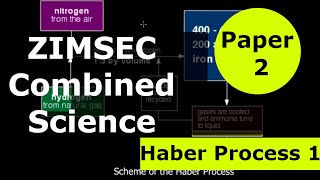 Haber Process 1 2021 ZIMSECCambridge OLevel Maths FAQs [upl. by Alayne]