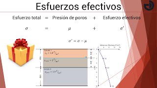 Principio de ESFUERZOS Efectivos en SUELOS 🏔  🎁EJEMPLO🎁 [upl. by Anrapa741]