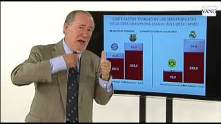 ¿Cómo se calcula la amortización de los futbolistas [upl. by Tanny]