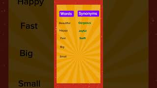 Important Synonyms synonyms english [upl. by Gnolb]