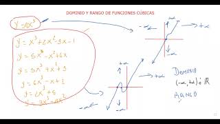 DOMINIO Y RANGO DE FUNCIONES CÚBICAS [upl. by Alecram]