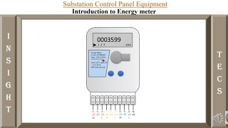 Energy meter Basics and wiring in Hindi [upl. by Notsrik]