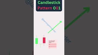 Morning Star Candlestick Pattern 001  Easy Strategy for Winning Intraday Trades trading crudeoil [upl. by Rashidi]