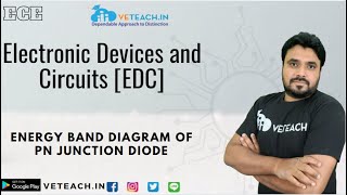 Energy Band Diagram of PN Junction Diode in Electronic Devices and Circuits EDC  ECE  B TECH [upl. by Aylat]