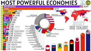 Most Powerful Economies by Nominal GDP [upl. by Niwled]