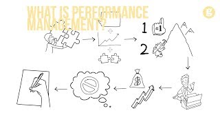 What is Performance Management [upl. by Goar]