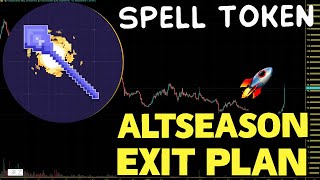 Spell Token SPELL Altseason Exit Plan SPELL Price Prediction And Chart Analysis 2024 [upl. by Suicul]