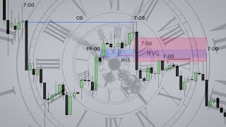 PD Arrays Basé sur le Temps  Analyse DXY [upl. by Yttam]