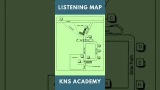 IELTS Listening Map Bangla Explanation Cam 11 Test 01 shorts [upl. by Ramos601]