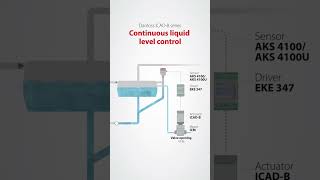 New ICADB actuator  Motorized valve control in a new light [upl. by Shaylyn]