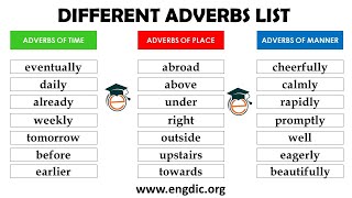 Different AdverbsAdverbs of Time Place Manner Degree Frequency Sentence Evaluation [upl. by Tommie277]