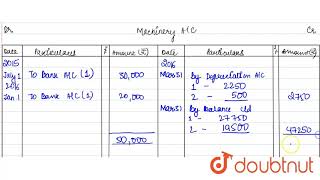 A company whose accounting year is a financial year purchased on 1st July 2015 Ma [upl. by Ainnek]