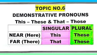 Demonstratives  Demonstrative Pronouns  This These amp That Those [upl. by Guildroy523]