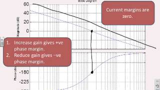 Problem solving 7  classical control analysis [upl. by Grimbald]