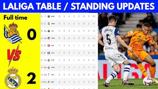 LALIGA TABLE STANDING UPDATES TODAY MATCH ROUND 5 202425 [upl. by Sremmus]