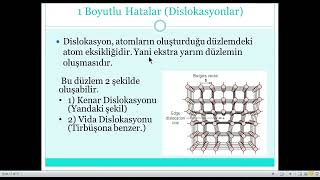 Malzemede Hatalar Noktasal Hatalar Dislokasyonlar Yüzey Hataları İkizlenmeler [upl. by Anuqahs]