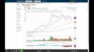 MORE BS AT THE DNC STOCK FUTURES UNCH CLAIMS INLINE SNOW BEATS BUT 12 AAP MISS 115 [upl. by Hazrit725]