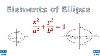 Ellipse  Basic Characteristics  Elements of Ellipse [upl. by Cunningham]