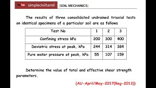 Triaxial test problem 4 [upl. by Kinnie]