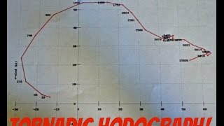 Weather Term Hodograph Explained [upl. by Hoye]