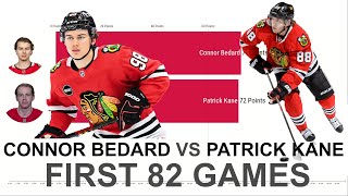 NEW Connor Bedard vs Patrick Kane First 82 NHL Games [upl. by Dahle]