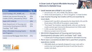 Affordable Housing Trust  CPA Conference Part 3 What does a development pro forma look like [upl. by Eveivenej341]