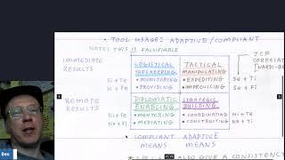 Keirsey Logistical vs Strategic then Tactical vs Diplomatic then Functions Drawn on by Each Role [upl. by Otina264]