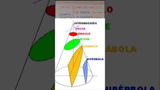 Introducción a la Geometría Analítica Fórmulas Espectaculares [upl. by Portugal]