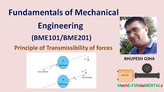 Principle of transmissibility of forces [upl. by Alrrats807]