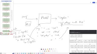 Image Captioning Model Code Explained  TensorFlow  Neural Networks [upl. by Adnek]