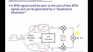 Module 4 Quadrature Modulator [upl. by Abla]