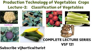 Lecture 2 Classification of Vegetables Production Technology of Vegetables Group1  Group 16 [upl. by Faires]