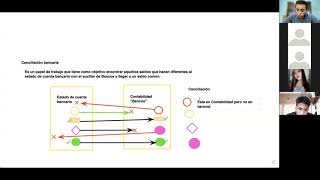 Conciliación Bancaria parte 1 [upl. by Donni]