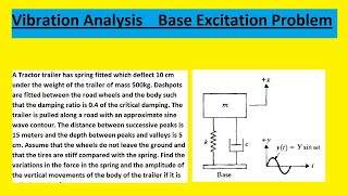 Mechanical Vibration Example Problems  Response of Damped system to Base Excitation [upl. by Raouf]