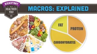 Macros Explained Mind Over Munch Kickstart 2016 [upl. by Euqnomod]