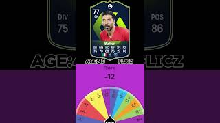 BUFFON  Career Path Evolution on FIFA fifa football fifaevolution [upl. by Romeon]