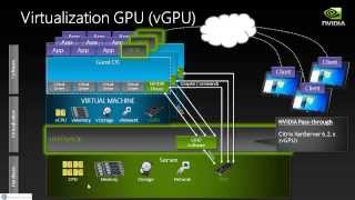 Webinar  GPU in virtualization learn why its important [upl. by Small]