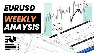 EURUSD Weekly Analysis  September Week 2 [upl. by Juni]