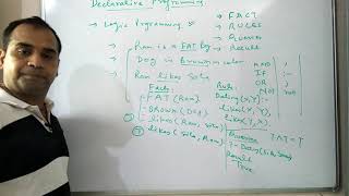 Principles of programming languages  Lecture 4 declarative programming paradigm [upl. by Paterson]