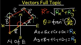 Vectors Full Topic Physics [upl. by Toulon]