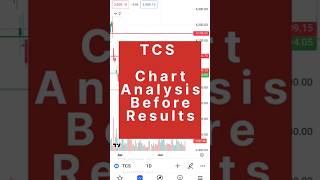 Tcs results Crash tcsshare tcsresultout ytshorts stockmarket [upl. by Avera632]