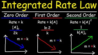 Integrated Rate Laws  Zero First amp Second Order Reactions  Chemical Kinetics [upl. by Bobseine943]