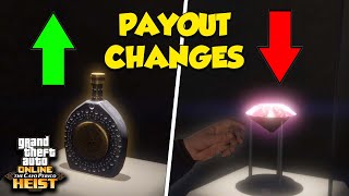 GTA Online Cayo Perico Heist Payout Guide  Primary amp Secondary Loot Values [upl. by Plafker]