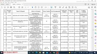 List of Empanelled Hospital in West Bengal Health Scheme Reimbursement amp Cashless Treatment [upl. by Eaves]