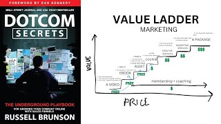 1 STUDY SESSION DOTCOM SECRETS  VALUE LADDER CREATION [upl. by Lyn646]