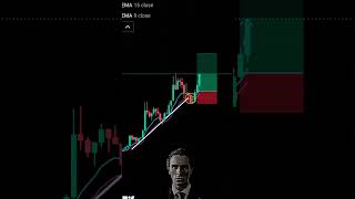 Momentum Tread 💥 trading scalping youtubeshorts forex btc shortsfeed stockmarket crypto [upl. by Iohk]