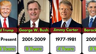 EVERY US President From 1789 to 2024 EXPOSED [upl. by Malchus]