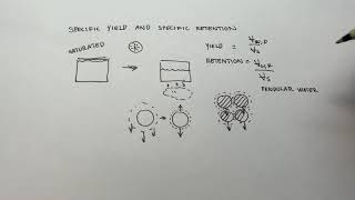 Hydrogeology Specific Yield and Retention [upl. by Okiam]