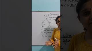 Relation between Vant Hoff factor and Degree of Dissociation shorts class12chemistry cbse [upl. by Barger]