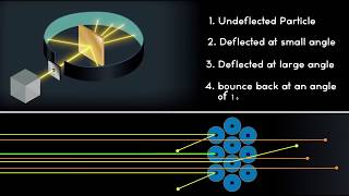 James Chadwick in 1932 studied the emission of neutral radiations when Beryllium nuclei were bombar [upl. by Janean]